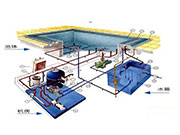 游泳池水處理：各種游泳池水處理設備的區別和優勢