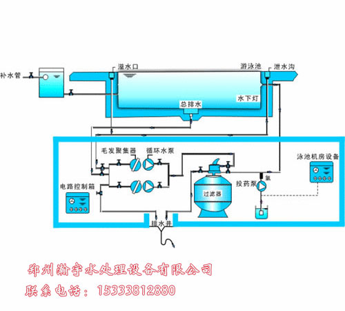 游泳池水處理設備：泳池給排水工程所用管材的發展歷程