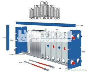 水處理設備專家：板式換熱器如何清理，清理方法