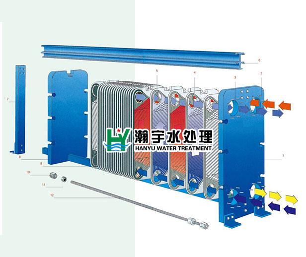 游泳池加熱設備:板式換熱器的保養方法