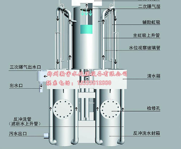 游泳池水處理設備--水力曝氣精濾機重力式無閥精濾機